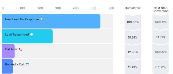 AI Sample Conversion Rate